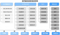 帮人工智能做为现实取虚拟的接口